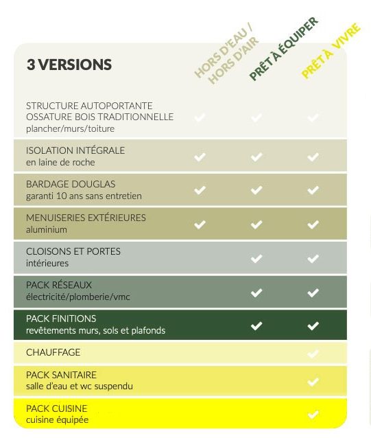 Studio de jardin habitable - Conception sur mesure personnalisée